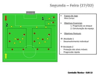 • Espaço de Jogo
Meio Campo
• Objetivos Essenciais
1. Progressão ao ataque
2. Estruturação do espaço
• Objetivos Pontuais
 Atividade 1
- Desenvolvimento individual
 Atividade 2
- Proteção dos alvos móveis
- Progressão rápida
 