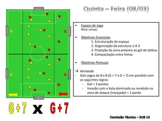 • Espaço de Jogo
Meio campo
• Objetivos Essenciais
1. Estruturação do espaço
2. Organização da estrutura 1-4-3
3. Proteção da zona próxima ao gol de defesa
4. Compactação entre linhas
• Objetivos Pontuais
 Atividade
- Dois jogos de 8 x 8 (G + 7 x G + 7) em paralelo com
as seguintes regras:
- Gol = 3 pontos
- Invasão com a bola dominada ou recebida na
zona de ataque (tracejada) = 1 ponto
G G
G G
 