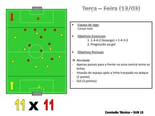 G
• Espaço de Jogo
Campo todo
• Objetivos Essenciais
1. 1-4-4-2 (losango) + 1-4-3-3
2. Progressão ao gol
• Objetivos Pontuais
 Atividade
- Apenas passes para a frente na zona central entre as
linhas
- Invasão do espaço após a linha tracejada no ataque
(1 ponto)
- Gol (3 pontos)
G
 