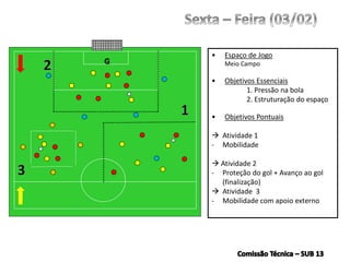 G
• Espaço de Jogo
Meio Campo
• Objetivos Essenciais
1. Pressão na bola
2. Estruturação do espaço
• Objetivos Pontuais
 Atividade 1
- Mobilidade
 Atividade 2
- Proteção do gol + Avanço ao gol
(finalização)
 Atividade 3
- Mobilidade com apoio externo
 