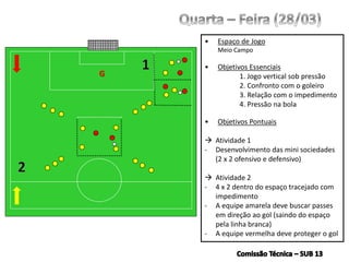• Espaço de Jogo
Meio Campo
• Objetivos Essenciais
1. Jogo vertical sob pressão
2. Confronto com o goleiro
3. Relação com o impedimento
4. Pressão na bola
• Objetivos Pontuais
 Atividade 1
- Desenvolvimento das mini sociedades
(2 x 2 ofensivo e defensivo)
 Atividade 2
- 4 x 2 dentro do espaço tracejado com
impedimento
- A equipe amarela deve buscar passes
em direção ao gol (saindo do espaço
pela linha branca)
- A equipe vermelha deve proteger o gol
G
 