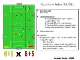 • Espaço de Jogo
Meio campo
• Objetivos Essenciais
1. Mudança de atitude rápida à perda e
recuperação da bola
2. Transição Ofensiva em progressão
3. Transição Defensiva com ataque à bola +
recuperação posicional em relação à bola
• Objetivos Pontuais
 Atividade
- Dois jogos de 6 x 6 (G + 5 x G + 5) em paralelo com
as seguintes regras:
- Gol = 3 pontos
- Invasão com a bola dominada ou recebida na
zona de ataque (tracejada) em até 5 segundos
após recuperação = 1 ponto
G G
G G
 