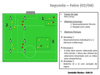 • Espaço de Jogo
Meio Campo
• Objetivos Essenciais
1. Desenvolvimento Técnico
2. Relação com a bola
• Objetivos Pontuais
 Atividade 1
- Desenvolvimento individual (1 x 1
ofensivo e defensivo)
 Atividade 2
- A bola deve passar cabeceada pela
linha (limite = altura dos atletas) do
adversário (levantada com as mãos
pelo companheiro)
 Atividade 3
- Bobinho (4 x 1) com variação de
regras
 