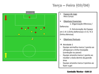 • Espaço de Jogo
Meio Campo
• Objetivos Essenciais
1. Organização Ofensiva /
Defensiva
2. Estruturação do Espaço
em 1-4-1 (linha defensiva) e 3-3 / 4-2
(linha ofensiva)
• Objetivos Pontuais
 Atividade 1
- Equipe vermelha marca 1 ponto ao
ultrapassar a linha tracejada
(condução ou passe)
- Equipe amarela marca 1 ponto ao
receber a bola dentro da grande
área
- Equipe amarela marca 3 pontos ao
fazer o gol
G
 