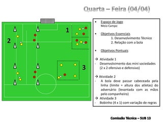 • Espaço de Jogo
Meio Campo
• Objetivos Essenciais
1. Desenvolvimento Técnico
2. Relação com a bola
• Objetivos Pontuais
 Atividade 1
- Desenvolvimento das mini sociedades
(2 x 2 ofensivo e defensivo)
 Atividade 2
- A bola deve passar cabeceada pela
linha (limite = altura dos atletas) do
adversário (levantada com as mãos
pelo companheiro)
 Atividade 3
- Bobinho (4 x 1) com variação de regras
 
