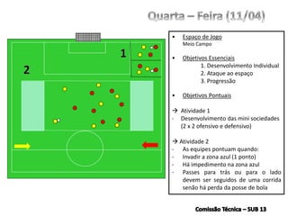 • Espaço de Jogo
Meio Campo
• Objetivos Essenciais
1. Desenvolvimento Individual
2. Ataque ao espaço
3. Progressão
• Objetivos Pontuais
 Atividade 1
- Desenvolvimento das mini sociedades
(2 x 2 ofensivo e defensivo)
 Atividade 2
- As equipes pontuam quando:
- Invadir a zona azul (1 ponto)
- Há impedimento na zona azul
- Passes para trás ou para o lado
devem ser seguidos de uma corrida
senão há perda da posse de bola
 