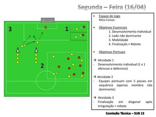 • Espaço de Jogo
Meio Campo
• Objetivos Essenciais
1. Desenvolvimento Individual
2. Lado não dominante
3. Mobilidade
4. Finalização + Rebote
• Objetivos Pontuais
 Atividade 1
- Desenvolvimento individual (1 x 1
ofensivo e defensivo)
 Atividade 2
- Equipes pontuam com 5 passes em
sequência (apenas membro não
dominante)
 Atividade 3
- Finalização em diagonal após
tringulação + rebote
G
 