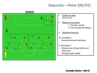 • Espaço de Jogo
Meio Campo
• Objetivos Essenciais
1. Pressão na bola
2. Estruturação do espaço
• Objetivos Pontuais
 Atividade 1
- Desenvolvimento individual
 Atividade 2
- Mudança de atitude (ofensiva /
defensiva)
- Reorganização rápida
 