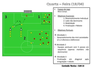 • Espaço de Jogo
Meio Campo
• Objetivos Essenciais
1. Desenvolvimento Individual
2. Lado não dominante
3. Mobilidade
4. Finalização + Rebote
• Objetivos Pontuais
 Atividade 1
- Desenvolvimento das mini sociedades
(2 x 2 ofensivo e defensivo)
 Atividade 2
- Equipes pontuam com 5 passes em
sequência (apenas membro não
dominante)
 Atividade 3
- Finalização em diagonal após
tringulação + rebote
G
 
