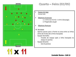 G
• Espaço de Jogo
Campo todo
• Objetivos Essenciais
1. 1-4-4-2 (1-4-2-4) + 1-4-4-2 (losango)
2. Progressão ao gol
• Objetivos Pontuais
 Atividade
- Apenas passes para a frente na zona entre as linhas
(linha de fundo até a linha tracejada)
- Equipe Vermelha
- Invasão do espaço após a linha tracejada no
ataque (1 ponto)
- Equipe Amarela
- Gol (3 pontos)
G
 