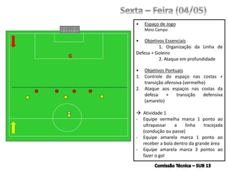 • Espaço de Jogo
Meio Campo
• Objetivos Essenciais
1. Organização da Linha de
Defesa + Goleiro
2. Ataque em profundidade
• Objetivos Pontuais
1. Controle do espaço nas costas +
transição ofensiva (vermelho)
2. Ataque aos espaços nas costas da
defesa + transição defensiva
(amarelo)
 Atividade 1
- Equipe vermelha marca 1 ponto ao
ultrapassar a linha tracejada
(condução ou passe)
- Equipe amarela marca 1 ponto ao
receber a bola dentro da grande área
- Equipe amarela marca 3 pontos ao
fazer o gol
G
 