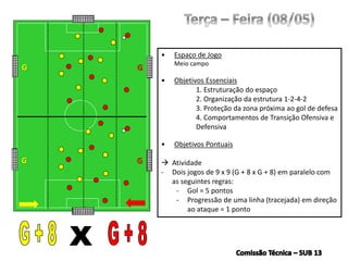 • Espaço de Jogo
Meio campo
• Objetivos Essenciais
1. Estruturação do espaço
2. Organização da estrutura 1-2-4-2
3. Proteção da zona próxima ao gol de defesa
4. Comportamentos de Transição Ofensiva e
Defensiva
• Objetivos Pontuais
 Atividade
- Dois jogos de 9 x 9 (G + 8 x G + 8) em paralelo com
as seguintes regras:
- Gol = 5 pontos
- Progressão de uma linha (tracejada) em direção
ao ataque = 1 ponto
G G
G G
 