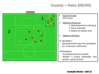 • Espaço de Jogo
Meio Campo
• Objetivos Essenciais
1. Desenvolvimento Individual
2. Passe acelerado
3. Ataque ao espaço vazio
• Objetivos Pontuais
 Atividade 1
- Desenvolvimento das mini sociedades
(2 x 2 ofensivo e defensivo)
 Atividade 2
- As equipes pontuam quando:
- Realizar 5 passes acelerados sem
perder a posse da bola
 