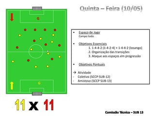 G
• Espaço de Jogo
Campo todo
• Objetivos Essenciais
1. 1-4-4-2 (1-4-2-4) + 1-4-4-2 (losango)
2. Organização das transições
3. Ataque aos espaços em progressão
• Objetivos Pontuais
 Atividade
- Coletivo (SCCP SUB-12)
- Amistoso (SCCP SUB-13)
G
 