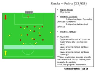 • Espaço de Jogo
Meio Campo
• Objetivos Essenciais
1. Organização dos Escanteios
Ofensivos e Defensivos
2. Organização Ofensiva /
Defensiva
• Objetivos Pontuais
 Atividade 1
- Equipe vermelha marca 1 ponto ao
invadir a faixa azul (condução ou
passe)
- Equipe amarela marca 1 ponto ao
invadir a área
- Equipe amarela marca 3 pontos ao
fazer o gol
** Todas as vezes que a equipe amarela
tiver uma lateral, falta ou finalização no
gol, ganha 1 escanteio
*** Se fizer gol ganha 2 escanteios
G
 