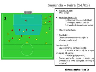 • Espaço de Jogo
Meio Campo
• Objetivos Essenciais
1. Desenvolvimento Individual
2. Proteção da faixa central
3. Invasão de áreas importantes
• Objetivos Pontuais
 Atividade 1
- Desenvolvimento individual (1 x 1
ofensivo e defensivo)
 Atividade 2
- Equipe amarela pontua quando:
- invadir a área azul de ataque
em posse (1 ponto)
- marcar gol (3 pontos)
- Equipe vermelha marca 1 ponto ao
ultrapassar a linha tracejada (condução
ou passe)
G
 