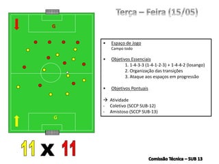 G
• Espaço de Jogo
Campo todo
• Objetivos Essenciais
1. 1-4-3-3 (1-4-1-2-3) + 1-4-4-2 (losango)
2. Organização das transições
3. Ataque aos espaços em progressão
• Objetivos Pontuais
 Atividade
- Coletivo (SCCP SUB-12)
- Amistoso (SCCP SUB-13)
G
 