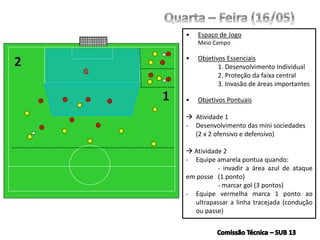• Espaço de Jogo
Meio Campo
• Objetivos Essenciais
1. Desenvolvimento Individual
2. Proteção da faixa central
3. Invasão de áreas importantes
• Objetivos Pontuais
 Atividade 1
- Desenvolvimento das mini sociedades
(2 x 2 ofensivo e defensivo)
 Atividade 2
- Equipe amarela pontua quando:
- invadir a área azul de ataque
em posse (1 ponto)
- marcar gol (3 pontos)
- Equipe vermelha marca 1 ponto ao
ultrapassar a linha tracejada (condução
ou passe)
G
 