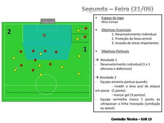 • Espaço de Jogo
Meio Campo
• Objetivos Essenciais
1. Desenvolvimento Individual
2. Proteção da faixa central
3. Invasão de áreas importantes
• Objetivos Pontuais
 Atividade 1
- Desenvolvimento individual (1 x 1
ofensivo e defensivo)
 Atividade 2
- Equipe amarela pontua quando:
- invadir a área azul de ataque
em posse (1 ponto)
- marcar gol (3 pontos)
- Equipe vermelha marca 1 ponto ao
ultrapassar a linha tracejada (condução
ou passe)
G
 