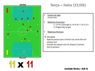 G
• Espaço de Jogo
Campo todo
• Objetivos Essenciais
1. 1-4-4-2 (losango e 1-4-2-4) + 1-4-1-2-3
2. Progressão ao gol
• Objetivos Pontuais
 Atividade
- Apenas passes para a frente nas zonas fora do
espaço azul
- Invasão do espaço azul no ataque (1 ponto)
- Gol (3 pontos)
G
 