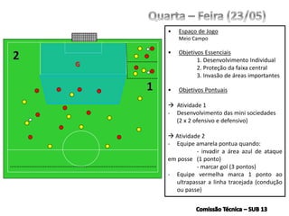 • Espaço de Jogo
Meio Campo
• Objetivos Essenciais
1. Desenvolvimento Individual
2. Proteção da faixa central
3. Invasão de áreas importantes
• Objetivos Pontuais
 Atividade 1
- Desenvolvimento das mini sociedades
(2 x 2 ofensivo e defensivo)
 Atividade 2
- Equipe amarela pontua quando:
- invadir a área azul de ataque
em posse (1 ponto)
- marcar gol (3 pontos)
- Equipe vermelha marca 1 ponto ao
ultrapassar a linha tracejada (condução
ou passe)
G
 