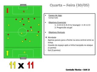 G
• Espaço de Jogo
Campo todo
• Objetivos Essenciais
1. 1-4-4-2 (1-4-2-4 e losango) + 1-4-1-2-3
2. Progressão ao gol
• Objetivos Pontuais
 Atividade
- Apenas passes para a frente na zona central entre as
linhas
- Invasão do espaço após a linha tracejada no ataque
(1 ponto)
- Gol (3 pontos)
G
 