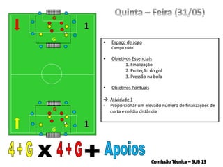 • Espaço de Jogo
Campo todo
• Objetivos Essenciais
1. Finalização
2. Proteção do gol
3. Pressão na bola
• Objetivos Pontuais
 Atividade 1
- Proporcionar um elevado número de finalizações de
curta e média distância
G
G
G
G
 