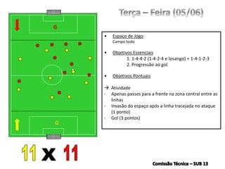 G
• Espaço de Jogo
Campo todo
• Objetivos Essenciais
1. 1-4-4-2 (1-4-2-4 e losango) + 1-4-1-2-3
2. Progressão ao gol
• Objetivos Pontuais
 Atividade
- Apenas passes para a frente na zona central entre as
linhas
- Invasão do espaço após a linha tracejada no ataque
(1 ponto)
- Gol (3 pontos)
G
 
