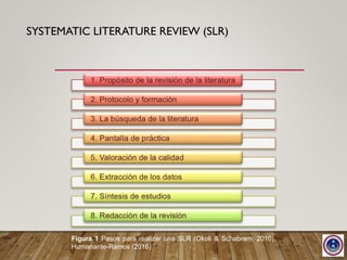 SYSTEMATIC LITERATURE REVIEW (SLR)
Figura 1 Pasos para realizar una SLR (Okoli & Schabram, 2010),
Humanante-Ramos (2016)
 