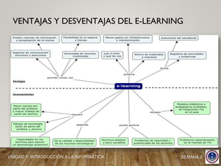Ventajas
Inconvenientes
VENTAJAS Y DESVENTAJAS DEL E-LEARNING
UNIDAD 1: INTRODUCCIÓN A LA INFORMÁTICA SEMANA 2
 