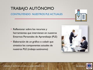 TRABAJO AUTÓNOMO
• Reflexionar sobre los recursos y
herramientas que intervienen en nuestros
Entornos Personales de Aprendizaje (PLE)
• Elaboración de un gráfico o colash que
sintetice los componentes actuales de
nuestros PLE (trabajo autónomo)
UNIDAD 1: INTRODUCCIÓN A LA INFORMÁTICA SEMANA 2
CONTRUYENDO NUESTROS PLE ACTUALES
 