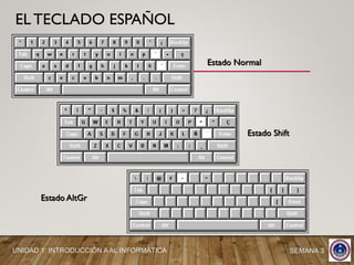 EL TECLADO ESPAÑOL
Estado Normal
Estado Shift
Estado AltGr
SEMANA 3UNIDAD 1: INTRODUCCIÓN A AL INFORMÁTICA
 