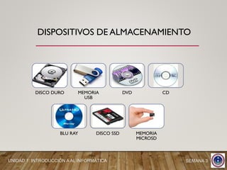 DISPOSITIVOS DE ALMACENAMIENTO
SEMANA 3UNIDAD 1: INTRODUCCIÓN A AL INFORMÁTICA
DISCO DURO MEMORIA
USB
DVD CD
BLU RAY DISCO SSD MEMORIA
MICROSD
 