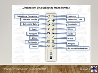 SEMANA 4UNIDAD 1: INTRODUCCIÓN A AL INFORMÁTICA
 