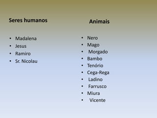 Seres humanos         Animais

•   Madalena      •   Nero
•   Jesus         •   Mago
•   Ramiro        •    Morgado
•   Sr. Nicolau   •   Bambo
                  •   Tenório
                  •   Cega-Rega
                  •    Ladino
                  •    Farrusco
                  •   Miura
                  •     Vicente
 