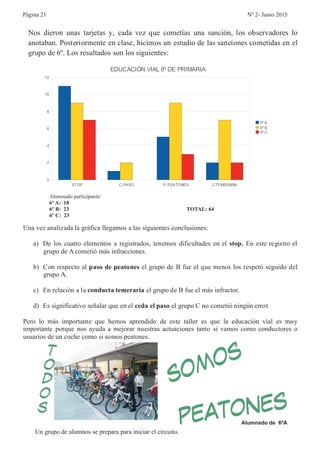 Alumnado de 6ºA
Alumnado participante:
6º A: 18
6º B: 23 TOTAL: 64
6º C: 23
STOP C. PASO P.PEATONES C.TEMERARIA
0
2
4
6
8
10
12
EDUCACIÓN VIAL 6º DE PRIMARIA
6º A
6º B
6º C
Una vez analizada la gráfica llegamos a las siguientes conclusiones:
a) De los cuatro elementos a registrados, tenemos dificultades en el stop. En este registro el
grupo de A cometió más infracciones.
b) Con respecto al paso de peatones el grupo de B fue el que menos los respetó seguido del
grupo A.
c) En relación a la conducta temeraria el grupo de B fue el más infractor.
d) Es significativo señalar que en el ceda el paso el grupo C no cometió ningún error.
Pero lo más importante que hemos aprendido de este taller es que la educación vial es muy
importante porque nos ayuda a mejorar nuestras actuaciones tanto si vamos como conductores o
usuarios de un coche como si somos peatones.
Nos dieron unas tarjetas y, cada vez que cometías una sanción, los observadores lo
anotaban. Posteriormente en clase, hicimos un estudio de las sanciones cometidas en el
grupo de 6º. Los resultados son los siguientes:
Un grupo de alumnos se prepara para iniciar el circuito.
SOMOST
O
D
O
S
PEATONES
Página 21 Nº 2- Junio 2015
 