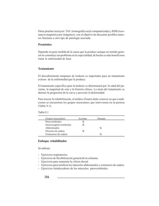 206206206206206
Otras pruebas incluyen: TAC (tomografía axial computarizada) y RMI (reso-
nancia magnética por imágenes), con el objetivo de descartar posibles tumo-
res fracturas u otro tipo de patología asociada.
Pronóstico
Depende en gran medida de la causa que la produce aunque en sentido gene-
ral no constituye un problema en la especialidad, de hecho es más beneficioso
tratar la enfermedad de base.
Tratamiento
El descubrimiento temprano de lordosis es importante para un tratamiento
exitoso de la enfermedad que la produce.
El tratamiento específico para la lordosis se determinará por: la edad del pa-
ciente, la magnitud de esta y la historia clínica. La meta del tratamiento es
detener la progresión de la curva y prevenir la deformidad.
Para iniciar la rehabilitación, el médico fisiatra debe conocer en que condi-
ciones se encuentran los grupos musculares que intervienen en la postura
(Tabla 9.1).
Tabla 9.1
Grupos musculares Acortan Alargan
Paravertebrales Si
Interescapulovertebrales Si
Abdominales Si
Flexores de cadera Si
Extensores de cadera Si
Enfoque rehabilitador
Se indican:
- Ejercicios respiratorios.
- Ejercicios de flexibilización general de la columna.
- Ejercicios para aumentar la cifosis dorsal.
- Ejercicios para tonificar los músculos abdominales y extensores de cadera.
- Ejercicios fortalecedores de los músculos paravertebrales.
 