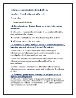 Estándares curriculares de ESPAÑOL.
Nombre: Alondra Saucedo Carreón
Preescolar
1. Procesos de lectura
1.1. Selecciona textos de acuerdo con sus propiosintereses y/o
propósitos.
Nivel máximo - reconoce a los personajesde los cuentose identifica
característicasdelos mismos.
Nivelmedio- confundelos roles de cada personajede la historia
Nivel bajo- no reconoce los personajes.
1.2. Interpreta la lectura de textos literarios elementales (cuentos,
leyendas, poemas), así como de textos informativos.
Nivel máximo- alobservar los diferentestextosliterariose
informativossu nivel de comprensión sobreestos es alto ya que
identifica losroles de desempeño de cada uno.
Nivel medio- confunde las diferenciasentretextosliterariosy textos
informativos, requieredeayuda para lograr identificar las
características.
Nivel bajo- reconocelos nombresde diferentestextosliterariose
informativosmasno logra comprender cuáles la función de cada una
de ellas.
1.3. Interpreta que los textos escritos y las imágenes crean un
significado al conjuntarse.
Nivel máximo- alobservar un textoque contienenletras escritase
imágenescomoun cuento, el alumnotiene la capacidad derelacionar
las imágenesy el textosin saber realmentelo que significa; conesto
logra crear una historia coherente.
 