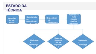 ESTADO DA
TÉCNICA
Apreciaç
ão de
riscos
Característic
as
operacionai
s e do
processo
Dispositivos
de
Segurança
Alcance do
mais
elevado
nível de
segurança
possível
Limitaçõe
s
tecnológic
as
Custo do
Dispositi
vo de
seguranç
a
Instalação
/
fabricaçã
o
 