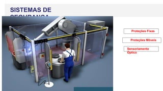 SISTEMAS DE
SEGURANÇA
Proteções Fixas
Proteções Móveis
Sensoriamento
Óptico
 