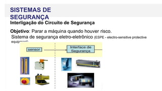 SISTEMAS DE
SEGURANÇA
Interligação do Circuito de Segurança
Objetivo: Parar a máquina quando houver risco.
Sistema de segurança eletro-eletrônico (ESPE - electro-sensitive protective
equipment)
 
