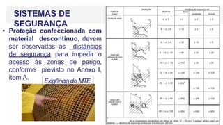 SISTEMAS DE
SEGURANÇA
• Proteção confeccionada com
material descontínuo, devem
ser observadas as distâncias
de segurança para impedir o
acesso às zonas de perigo,
conforme previsto no Anexo I,
item A.
Exigência do MTE
 