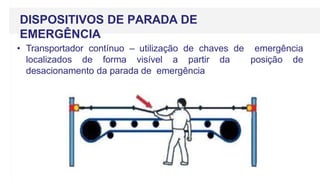 DISPOSITIVOS DE PARADA DE
EMERGÊNCIA
• Transportador contínuo – utilização de chaves de emergência
localizados de forma visível a partir da posição de
desacionamento da parada de emergência
 