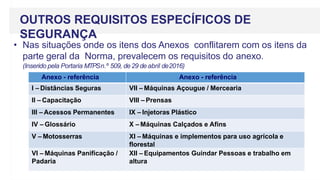 OUTROS REQUISITOS ESPECÍFICOS DE
SEGURANÇA
• Nas situações onde os itens dos Anexos conflitarem com os itens da
parte geral da Norma, prevalecem os requisitos do anexo.
(Inserido pela Portaria MTPSn.º 509, de29 deabril de2016)
Anexo - referência Anexo - referência
I – Distâncias Seguras VII – Máquinas Açougue / Mercearia
II – Capacitação VIII – Prensas
III – Acessos Permanentes IX – Injetoras Plástico
IV – Glossário X – Máquinas Calçados e Afins
V – Motosserras XI – Máquinas e implementos para uso agrícola e
florestal
VI – Máquinas Panificação /
Padaria
XII – Equipamentos Guindar Pessoas e trabalho em
altura
 