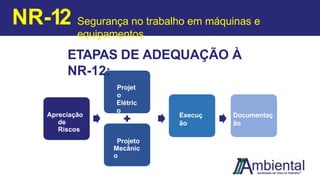 NR-12 Segurança no trabalho em máquinas e
equipamentos
Apreciação
de
Riscos
Projet
o
Elétric
o
Projeto
Mecânic
o
Execuç
ão
Documentaç
ão
ETAPAS DE ADEQUAÇÃO À
NR-12:
 