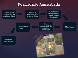 situações
imaginárias
Transporta o
ambiente virtual
para o espaço
do usuário,
Mantém o
usuário no seu
ambiente físico
O avanço da
multimídia e da
realidade virtual
rastreamento
óptico
Sem
necessidade de
treinamento ou
adaptação
Mais natural
 