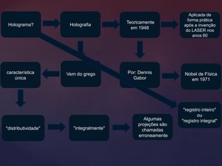 "integralmente""distributividade"
característica
única
Vem do grego
Aplicada de
forma prática
após a invenção
do LASER nos
anos 60
Por: Dennis
Gabor
Teoricamente
em 1948
HolografiaHolograma?
"registro inteiro"
ou
"registro integral"Algumas
projeções são
chamadas
erroneamente
Nobel de Física
em 1971
 
