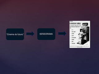 “Cinema do futuro” SENSORAMA
 