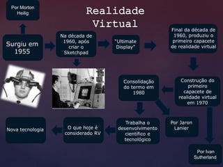Surgiu em
1955
Construção do
primeiro
capacete de
realidade virtual
em 1970
Consolidação
do termo em
1980
Trabalha o
desenvolvimento
científico e
tecnológico
O que hoje é
considerado RV
Nova tecnologia
Por Jaron
Lanier
Na década de
1960, após
criar o
Sketchpad
“Ultimate
Display”
Final da década de
1960, produziu o
primeiro capacete
de realidade virtual
Por Ivan
Sutherland
Por Morton
Heilig
 