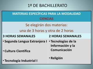 MATERIAS ESPECÍFICAS PARA LA MODALIDAD
CIENCIAS
Se elegirán dos materias:
una de 3 horas y otra de 2 horas
3 HORAS SEMANALES 2 HORAS SEMANALES
•Segunda Lengua Extranjera I
•Cultura Científica
•Tecnología Industrial I
•Tecnologías de la
Información y la
Comunicación
•Religión
1º DE BACHILLERATO
 